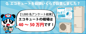 エコキュートの相場は40~50万円【2025年1月調査結果】
